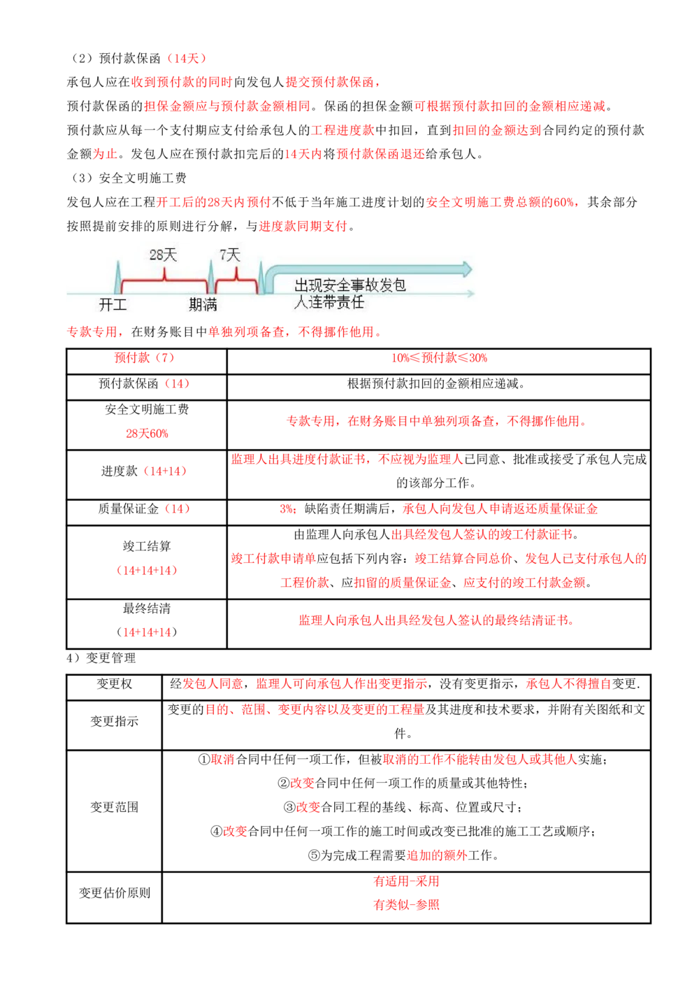 09.09-第3章-建设工程招标投标与合同管理（二）_2026年一级建造师_2026年一建管理_2025年一建管理SVIP_04-冲刺串讲✿考点强化✿小灶集训_18-管理《冲刺上岸班》王少杰SA