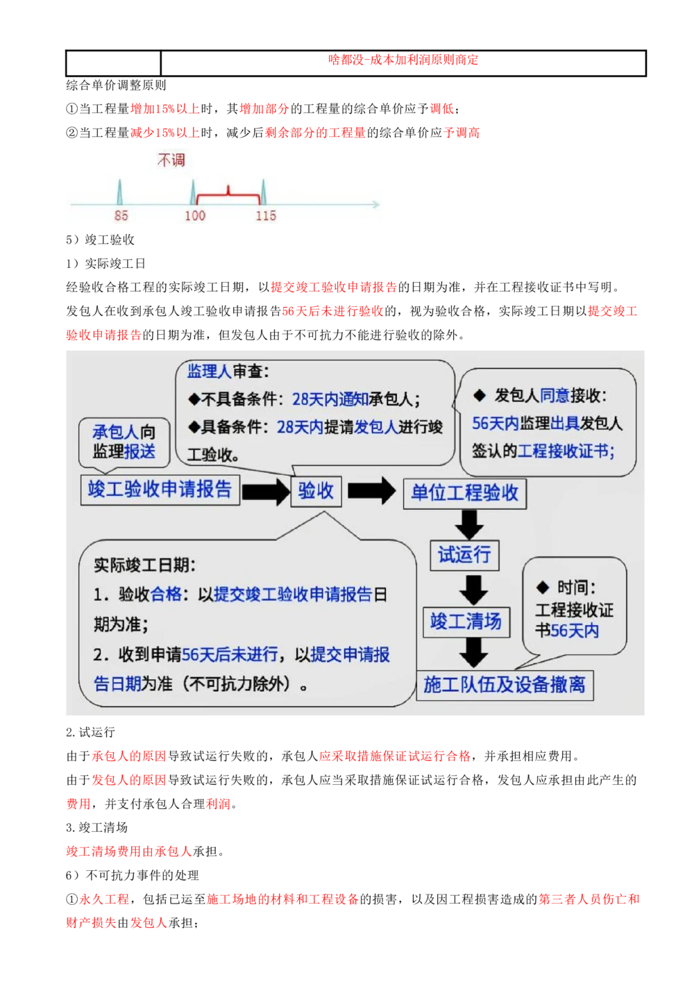 09.09-第3章-建设工程招标投标与合同管理（二）_2026年一级建造师_2026年一建管理_2025年一建管理SVIP_04-冲刺串讲✿考点强化✿小灶集训_18-管理《冲刺上岸班》王少杰SA