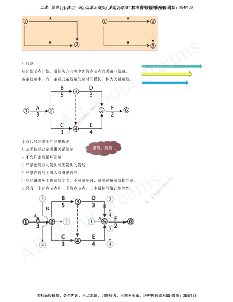 2025-39-第4章-4.3.1-工程网络计划类型和编制程序_2026年一级建造师_2026年一建管理_2025年一建管理SVIP_02-基础精讲✿高端面授✿深度强化_17-管理《教材精讲班》金月SMR推荐