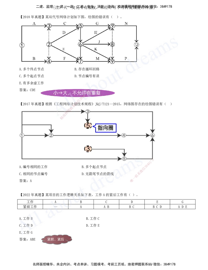 2025-39-第4章-4.3.1-工程网络计划类型和编制程序_2026年一级建造师_2026年一建管理_2025年一建管理SVIP_02-基础精讲✿高端面授✿深度强化_17-管理《教材精讲班》金月SMR推荐