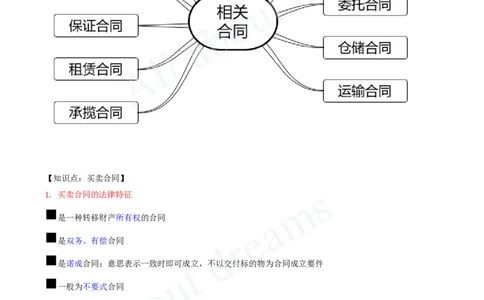 2025-24-第5章-5.3-相关合同制度（二）_2026年一建法规_2025年一建法规SVIP_02-基础精讲✿高端面授✿深度强化_10-法规《天一精讲班》王欣、王竹梅KL_王竹梅_讲义
