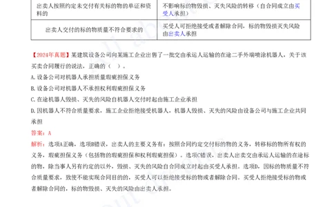 2025-24-第5章-5.3-相关合同制度（二）_2026年一建法规_2025年一建法规SVIP_02-基础精讲✿高端面授✿深度强化_10-法规《天一精讲班》王欣、王竹梅KL_王竹梅_讲义