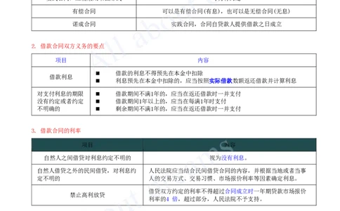 2025-24-第5章-5.3-相关合同制度（二）_2026年一建法规_2025年一建法规SVIP_02-基础精讲✿高端面授✿深度强化_10-法规《天一精讲班》王欣、王竹梅KL_王竹梅_讲义