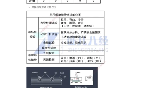 16.一建机电基础精学-17焊接技术-3_2026年一级建造师_2026年一建机电_2025年一建机电SVIP_02-基础精讲✿高端面授✿深度强化_31-机电《基础精学课》朱旭阳ZBJ_讲义