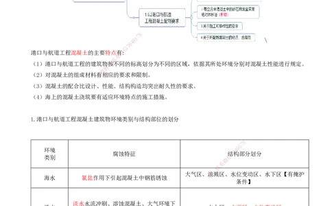 20.20-第1篇-第1章-1.6.1-港口与航道工程混凝土特点（一）_2026年一级建造师_2026年一建港航_2025年一建港航SVIP_02-基础精讲✿高端面授✿深度强化_10-港航《天一精讲班》皮丹丹KL