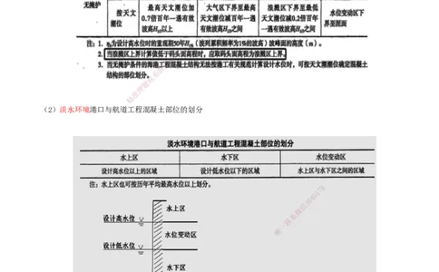 20.20-第1篇-第1章-1.6.1-港口与航道工程混凝土特点（一）_2026年一级建造师_2026年一建港航_2025年一建港航SVIP_02-基础精讲✿高端面授✿深度强化_10-港航《天一精讲班》皮丹丹KL