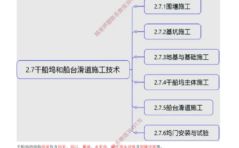 18.18-第1篇-第2章-港口与航道工程施工技术（九）_2026年一级建造师_2026年一建港航_2025年一建港航SVIP_04-冲刺串讲✿考点强化✿小灶集训_01-港航《冲刺串讲班》皮丹丹SMR