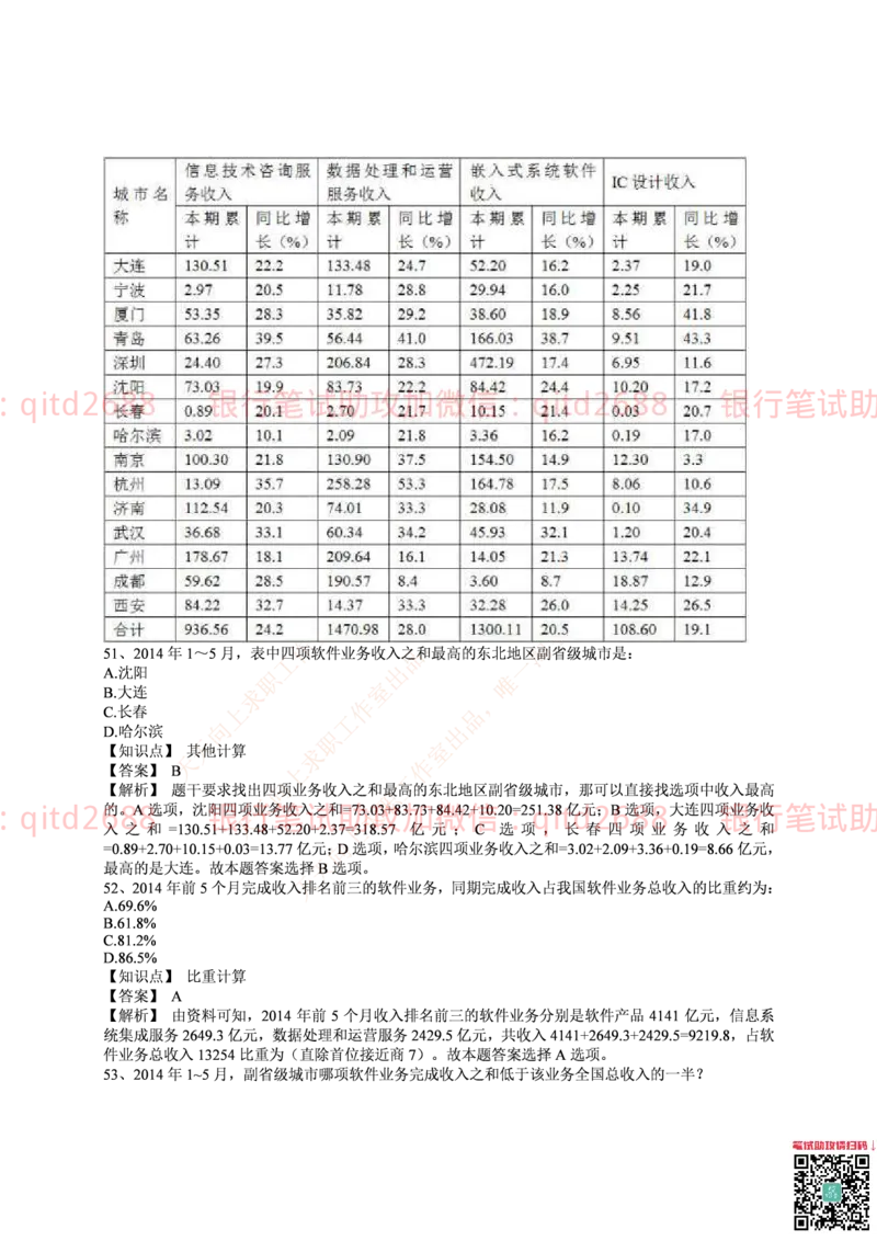 中国邮蓄银行2016年招聘考试笔试真题及答案解析_2025春招题库汇总_银行题库-1_银行全套上岸资料_各银行笔试真题_邮储上岸资料_邮储银行历年真题