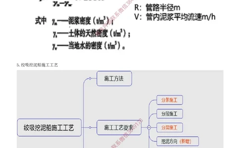20.20-第1篇-第2章-港口与航道工程施工技术（十一）_2026年一级建造师_2026年一建港航_2025年一建港航SVIP_04-冲刺串讲✿考点强化✿小灶集训_01-港航《冲刺串讲班》皮丹丹SMR