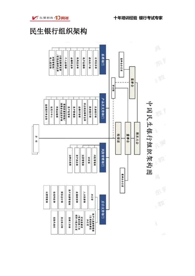 民生银行行情行史_2025春招题库汇总_银行题库-1_银行全套上岸资料_各银行行情行史+时政