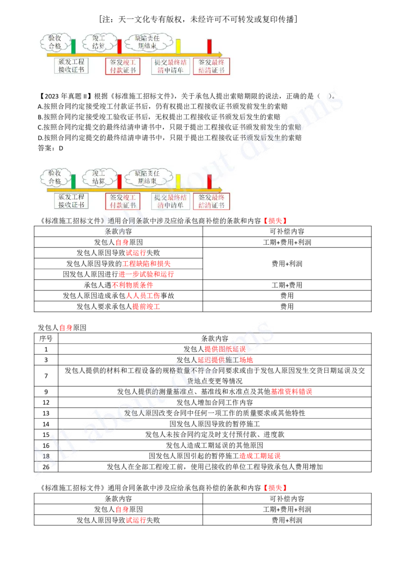 2025-26-第3章-3.2-工程合同管理（五）_2026年一级建造师_2026年一建管理_2025年一建管理SVIP_02-基础精讲✿高端面授✿深度强化_10-管理《天一精讲班》金月、王少杰KL_金月_讲义