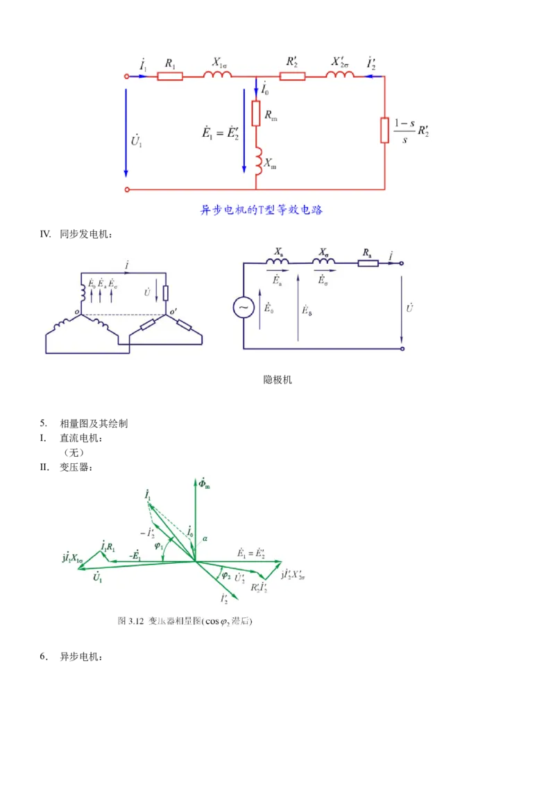 电机学知识点总汇(极力推荐)_2025春招题库汇总_国企题库_中国烟草_3Yancao笔试专业完整知识点（仅需看本专业）_3.9电气专业知识_电机学复习资料