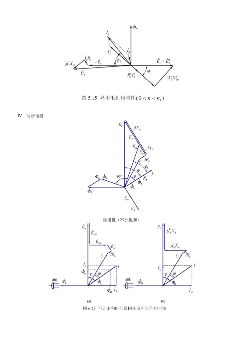 电机学知识点总汇(极力推荐)_2025春招题库汇总_国企题库_中国烟草_3Yancao笔试专业完整知识点（仅需看本专业）_3.9电气专业知识_电机学复习资料