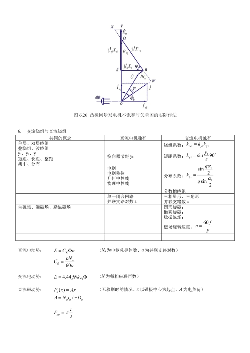 电机学知识点总汇(极力推荐)_2025春招题库汇总_国企题库_中国烟草_3Yancao笔试专业完整知识点（仅需看本专业）_3.9电气专业知识_电机学复习资料