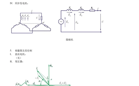 电机学知识点总汇(极力推荐)_2025春招题库汇总_国企题库_中国烟草_3Yancao笔试专业完整知识点（仅需看本专业）_3.9电气专业知识_电机学复习资料