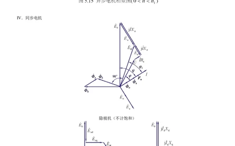 电机学知识点总汇(极力推荐)_2025春招题库汇总_国企题库_中国烟草_3Yancao笔试专业完整知识点（仅需看本专业）_3.9电气专业知识_电机学复习资料