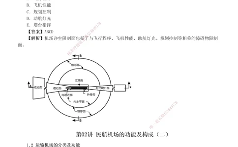 1-6_2026年一级建造师_2026年一建民航_2025年一建民航SVIP_03-习题精析✿实战特训✿模考通关_07-民航《习题解析班》谷永生233