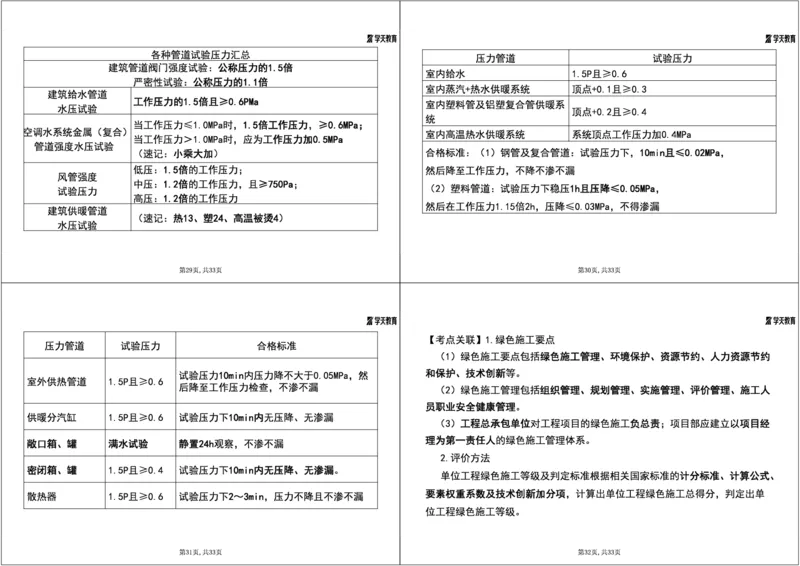 14.2025一建《机电》案例专练9-考点关联知识点1打4_2026年一级建造师_2026年一建机电_2025年一建机电SVIP_04-冲刺串讲✿考点强化✿小灶集训_28-机电《A计划案例专练》马明宇XT