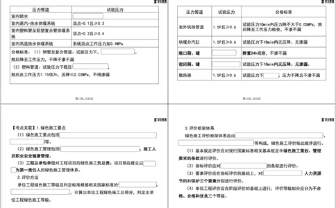14.2025一建《机电》案例专练9-考点关联知识点1打4_2026年一级建造师_2026年一建机电_2025年一建机电SVIP_04-冲刺串讲✿考点强化✿小灶集训_28-机电《A计划案例专练》马明宇XT