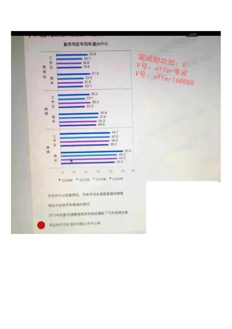 京东物流&mdash;新锐之星第1套_2025春招题库汇总_十大行测题库_2023年十大热门题库更新中_03、赛码汇总_3-京东赛码题库更新中_03、京东物流-新锐之星、管培生测评真题（北森）