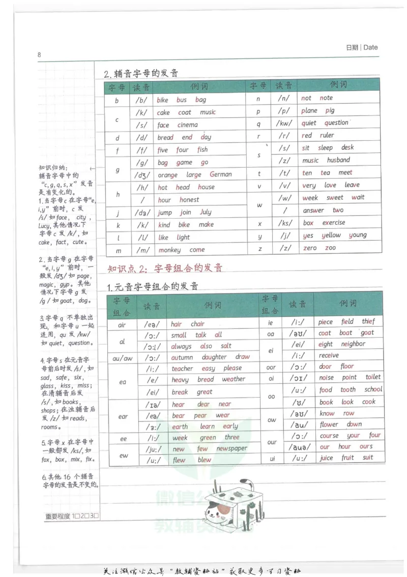 小学学霸笔记-英语_小学初中学霸笔记类资料汇总6.33GB_小学语数英学霸笔记268.56MB