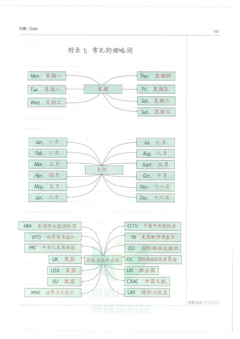 小学学霸笔记-英语_小学初中学霸笔记类资料汇总6.33GB_小学语数英学霸笔记268.56MB