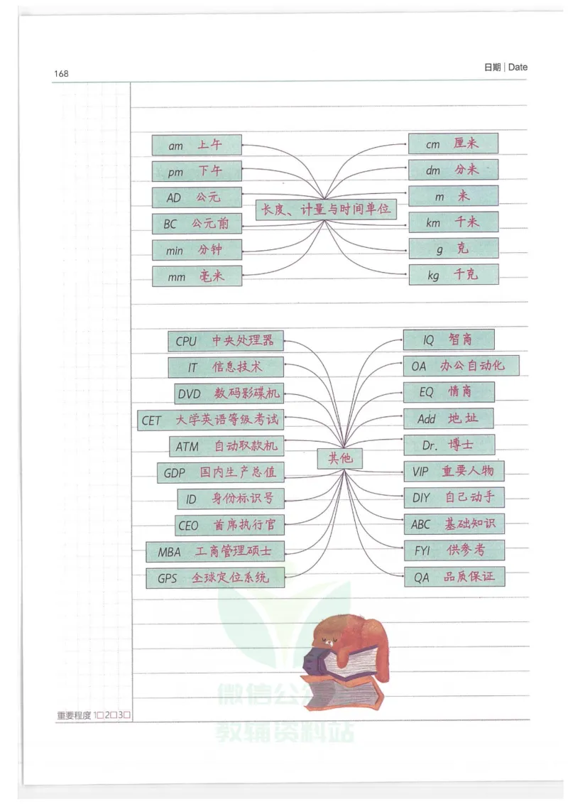 小学学霸笔记-英语_小学初中学霸笔记类资料汇总6.33GB_小学语数英学霸笔记268.56MB