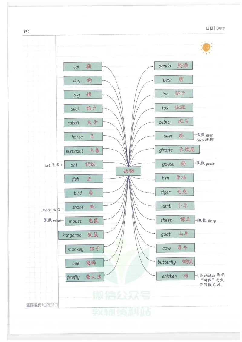 小学学霸笔记-英语_小学初中学霸笔记类资料汇总6.33GB_小学语数英学霸笔记268.56MB