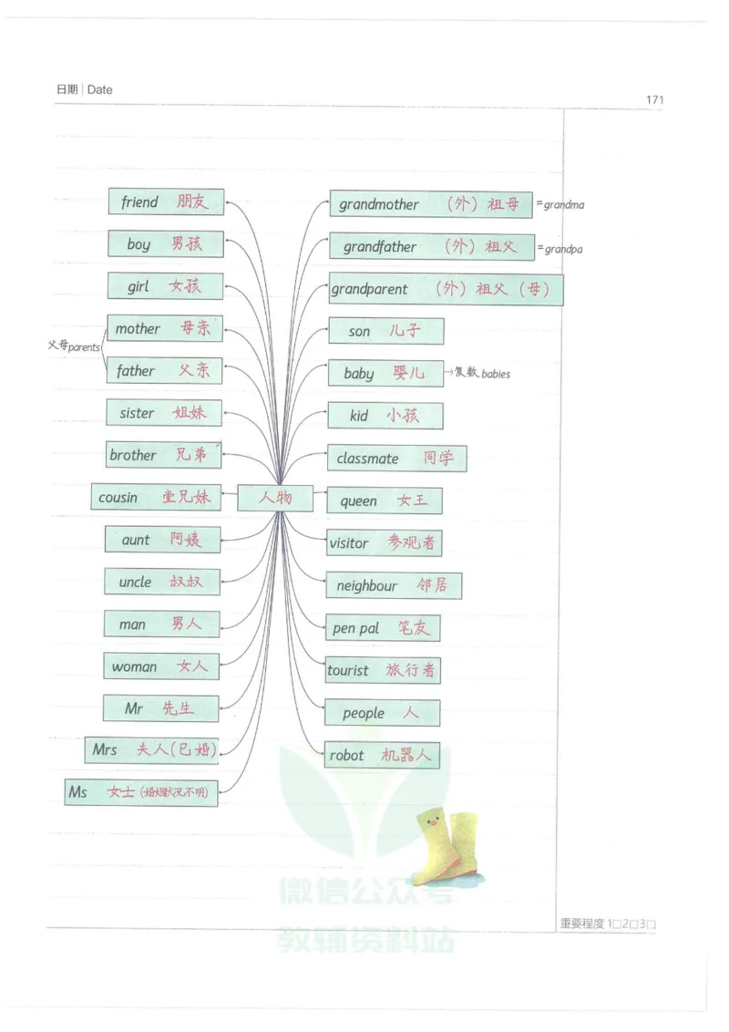 小学学霸笔记-英语_小学初中学霸笔记类资料汇总6.33GB_小学语数英学霸笔记268.56MB