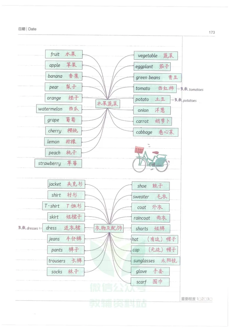 小学学霸笔记-英语_小学初中学霸笔记类资料汇总6.33GB_小学语数英学霸笔记268.56MB