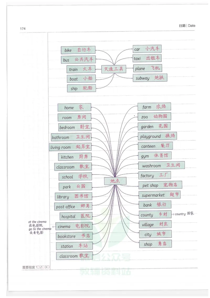 小学学霸笔记-英语_小学初中学霸笔记类资料汇总6.33GB_小学语数英学霸笔记268.56MB