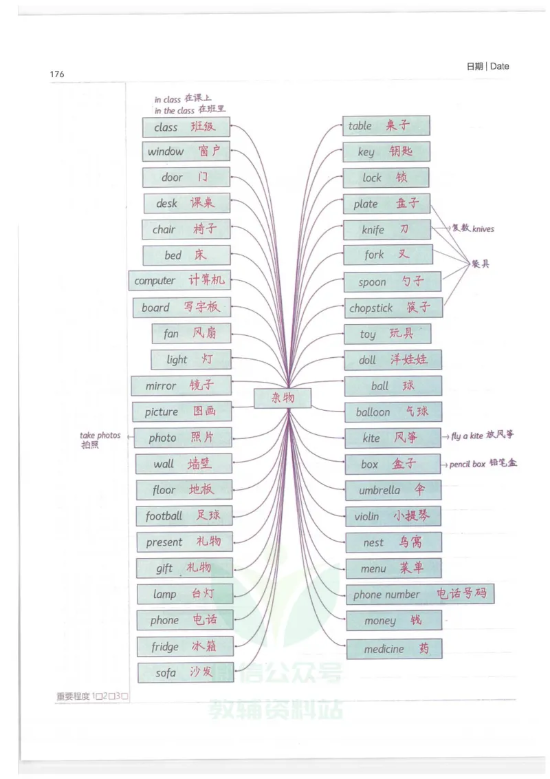 小学学霸笔记-英语_小学初中学霸笔记类资料汇总6.33GB_小学语数英学霸笔记268.56MB