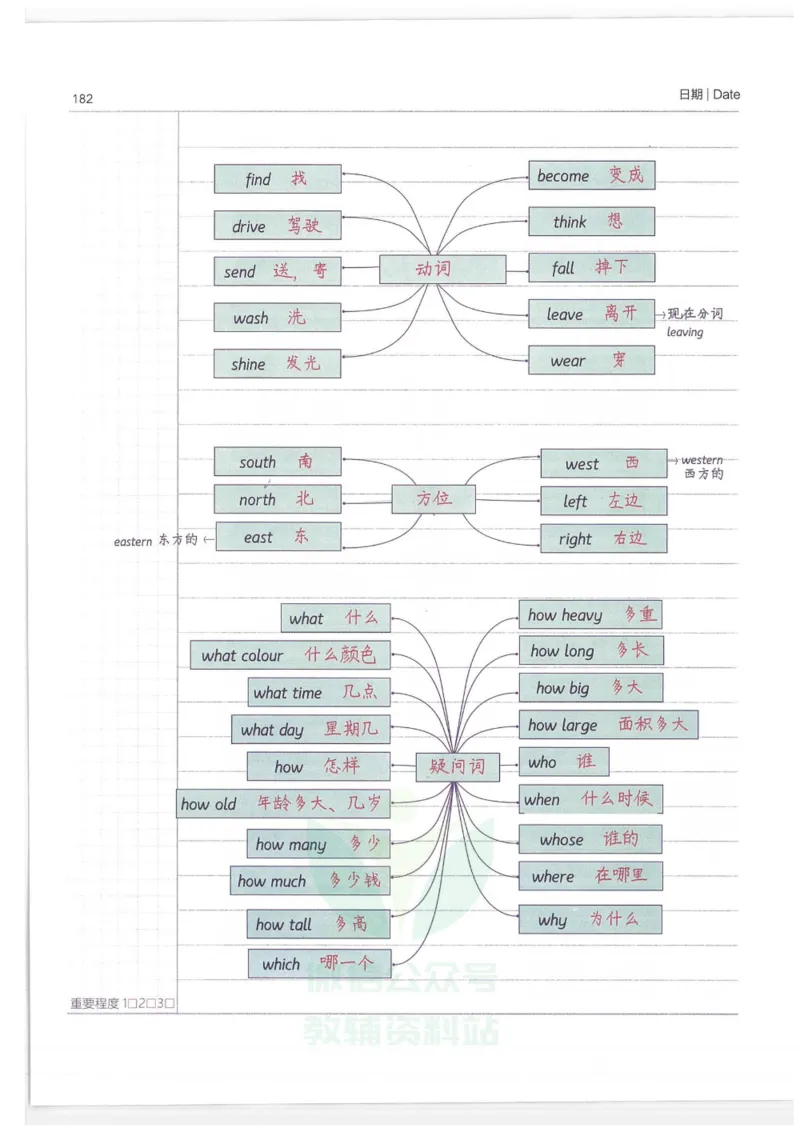 小学学霸笔记-英语_小学初中学霸笔记类资料汇总6.33GB_小学语数英学霸笔记268.56MB