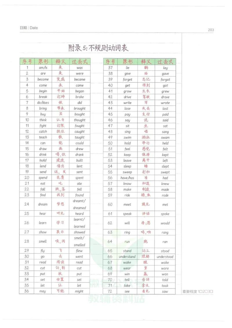 小学学霸笔记-英语_小学初中学霸笔记类资料汇总6.33GB_小学语数英学霸笔记268.56MB