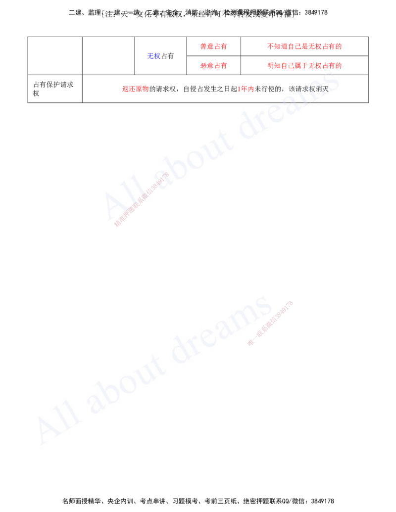 2025-02-第1章-建设工程基本法律知识（二）_2026年一建法规_2025年一建法规SVIP_04-冲刺串讲✿考点强化✿小灶集训_03-法规《冲刺串讲班》王欣XSW_讲义