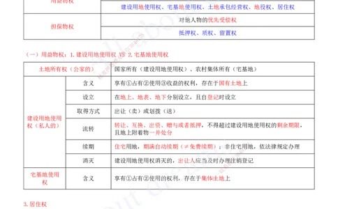 2025-02-第1章-建设工程基本法律知识（二）_2026年一建法规_2025年一建法规SVIP_04-冲刺串讲✿考点强化✿小灶集训_03-法规《冲刺串讲班》王欣XSW_讲义