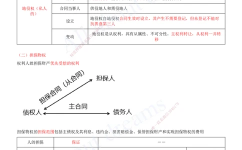 2025-02-第1章-建设工程基本法律知识（二）_2026年一建法规_2025年一建法规SVIP_04-冲刺串讲✿考点强化✿小灶集训_03-法规《冲刺串讲班》王欣XSW_讲义