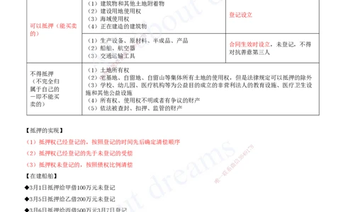 2025-02-第1章-建设工程基本法律知识（二）_2026年一建法规_2025年一建法规SVIP_04-冲刺串讲✿考点强化✿小灶集训_03-法规《冲刺串讲班》王欣XSW_讲义