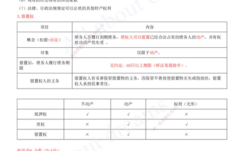 2025-02-第1章-建设工程基本法律知识（二）_2026年一建法规_2025年一建法规SVIP_04-冲刺串讲✿考点强化✿小灶集训_03-法规《冲刺串讲班》王欣XSW_讲义