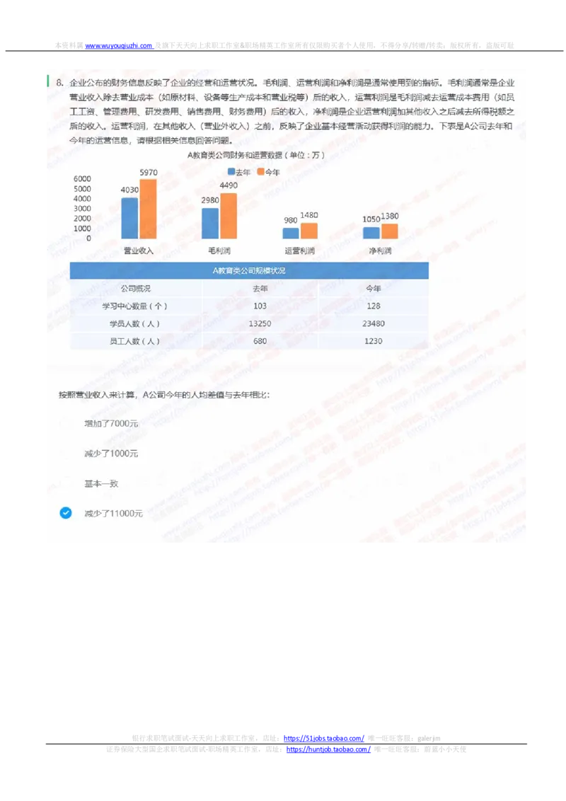中信建投证券2022招聘在线笔试完整真题及答案2_2025春招题库汇总_券商-基金题库-1_05基金券商汇总_中信建投_重中之重历年真题（12到23年）