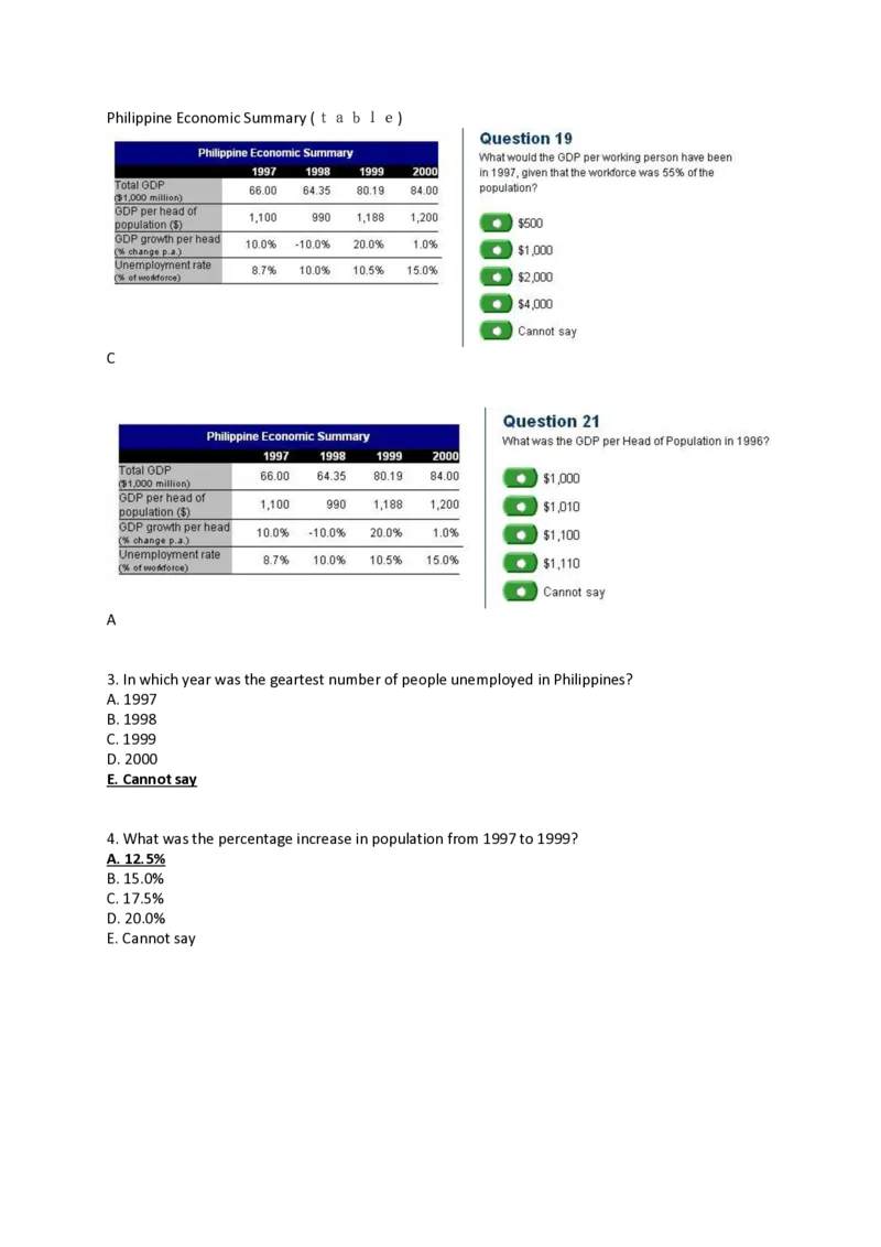 PhilippineEconomicSummary_2025春招题库汇总_外资银行题库_23花旗_师兄师姐分享资料_花旗银行_表格1
