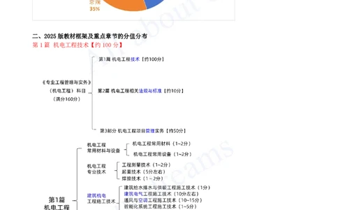 2025-01-备考预习（一）_2026年一级建造师_2026年一建机电_2025年一建机电SVIP_02-基础精讲✿高端面授✿深度强化_07-机电《备考预习班》王建波KL_00-2025-备考预习班