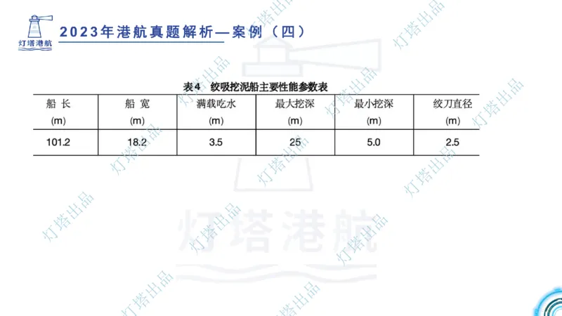 2024年2023年真题案例讲义+答案(1)_2026年一级建造师_2026年一建港航_2025年一建港航SVIP_03-习题精析✿实战特训✿模考通关_07-港航《真题案例班》灯塔SMR