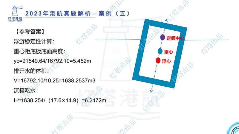2024年2023年真题案例讲义+答案(1)_2026年一级建造师_2026年一建港航_2025年一建港航SVIP_03-习题精析✿实战特训✿模考通关_07-港航《真题案例班》灯塔SMR
