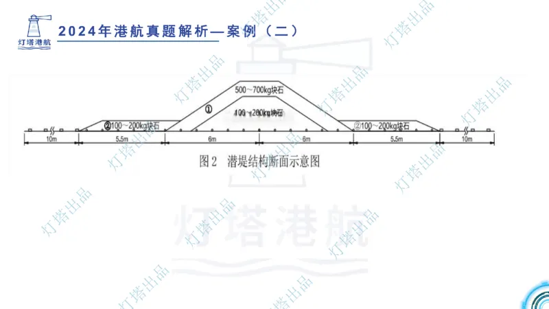 2024年2023年真题案例讲义+答案(1)_2026年一级建造师_2026年一建港航_2025年一建港航SVIP_03-习题精析✿实战特训✿模考通关_07-港航《真题案例班》灯塔SMR