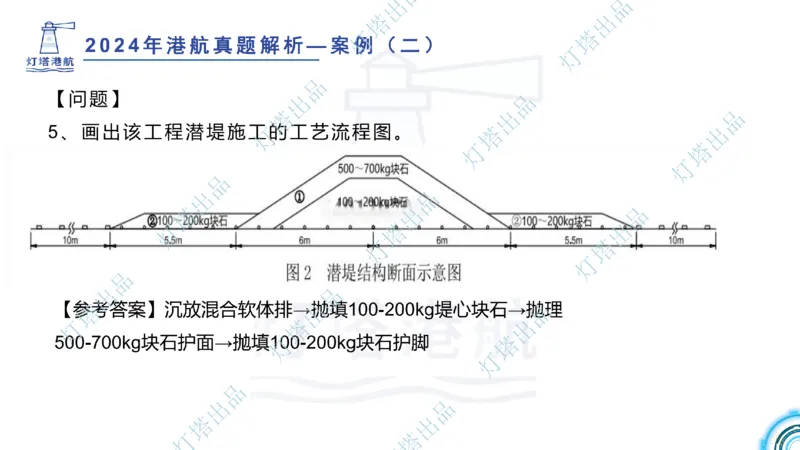 2024年2023年真题案例讲义+答案(1)_2026年一级建造师_2026年一建港航_2025年一建港航SVIP_03-习题精析✿实战特训✿模考通关_07-港航《真题案例班》灯塔SMR