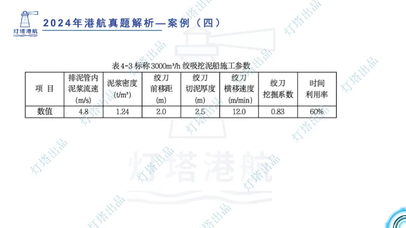 2024年2023年真题案例讲义+答案(1)_2026年一级建造师_2026年一建港航_2025年一建港航SVIP_03-习题精析✿实战特训✿模考通关_07-港航《真题案例班》灯塔SMR