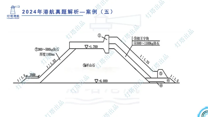 2024年2023年真题案例讲义+答案(1)_2026年一级建造师_2026年一建港航_2025年一建港航SVIP_03-习题精析✿实战特训✿模考通关_07-港航《真题案例班》灯塔SMR