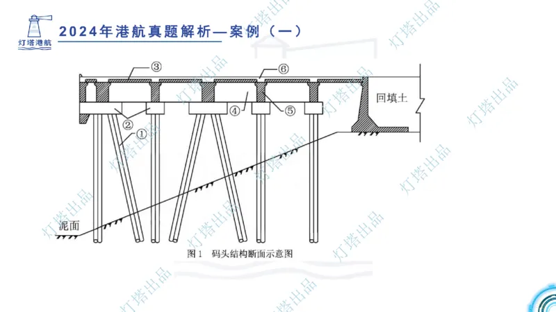 2024年2023年真题案例讲义+答案(1)_2026年一级建造师_2026年一建港航_2025年一建港航SVIP_03-习题精析✿实战特训✿模考通关_07-港航《真题案例班》灯塔SMR