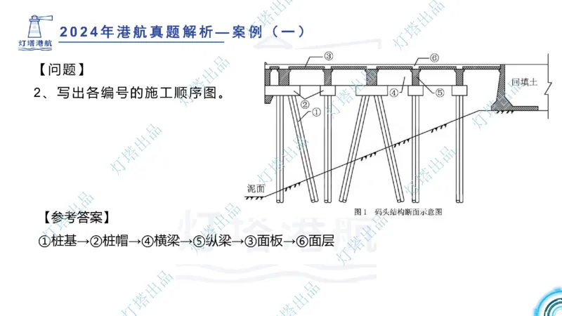 2024年2023年真题案例讲义+答案(1)_2026年一级建造师_2026年一建港航_2025年一建港航SVIP_03-习题精析✿实战特训✿模考通关_07-港航《真题案例班》灯塔SMR